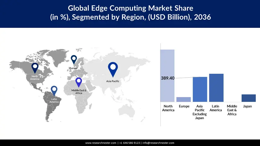Edge Computing Market size